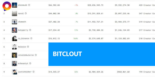 ¿Qué es BitClout? la nueva red social de criptomonedas que permite apostar por la reputación de las personas ¿Qué es BitClout? la nueva red social de criptomonedas que permite apostar por la reputación de las personas